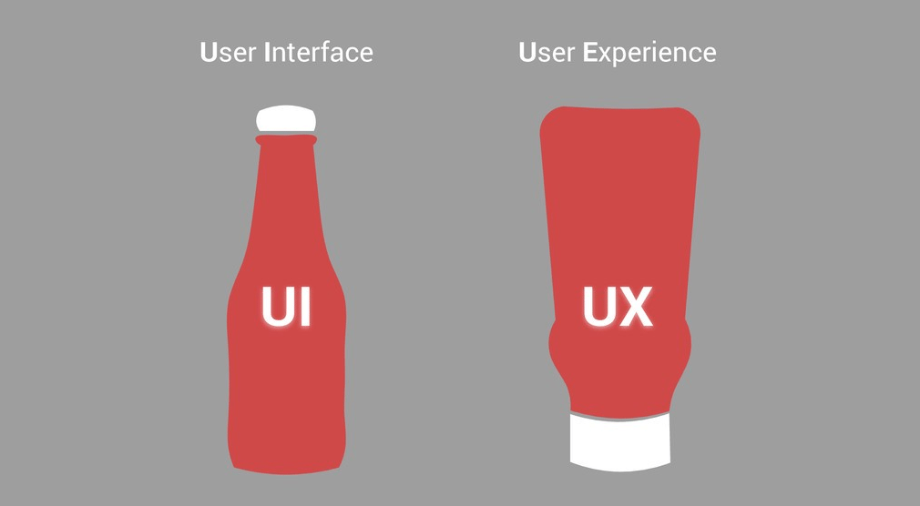 user experience or ux is a ranking factor and should be used in white hat seo