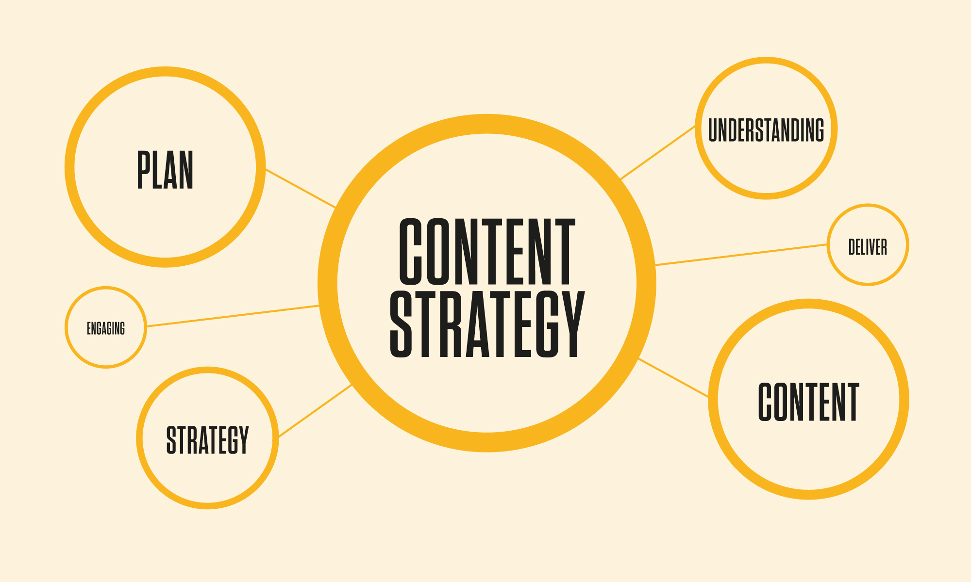 Content strategy is important with social media management 