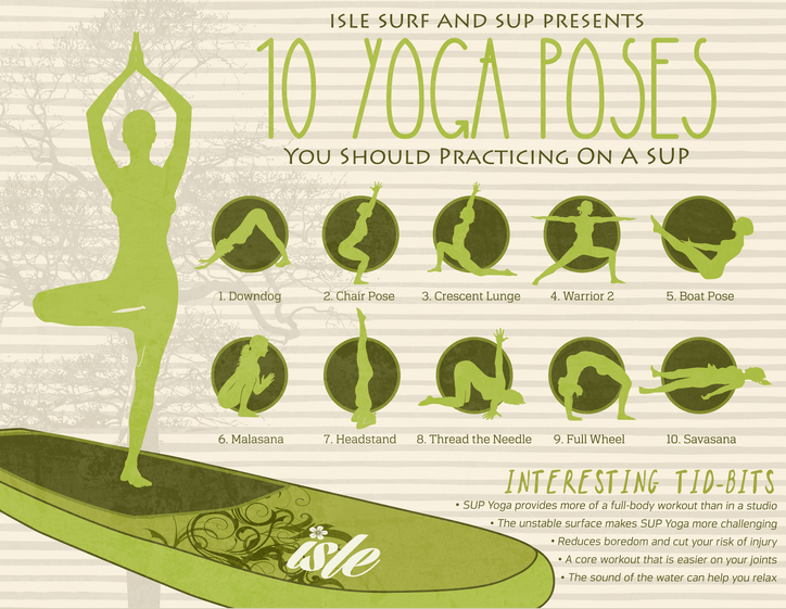 yoga infographic